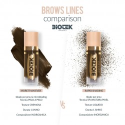 INORGANIC LIQUID BROW KIT - Biotek - 5x 7ml - Conforme REACH